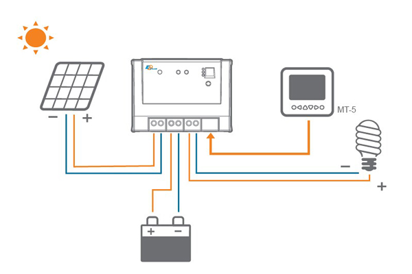 Kopplingsschema solcellspanel